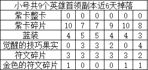 符石、徽章合理使用4
