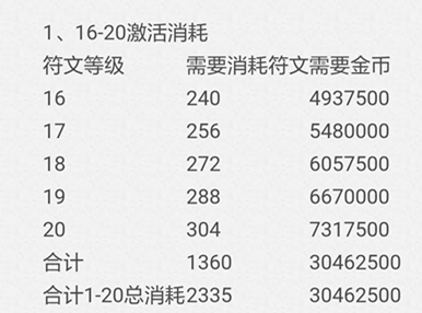 符石、徽章合理使用5