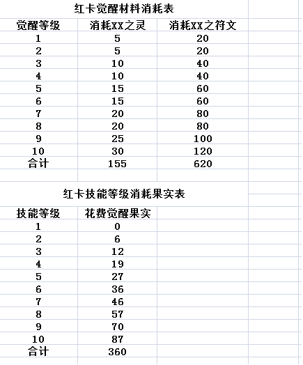 符石、徽章合理使用6