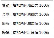 我是大英雄大逃杀攻略1