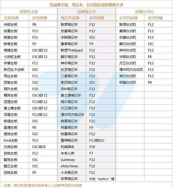 优启通IT天空版u盘装系统教程2