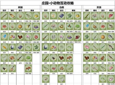 小动物攻略截图1
