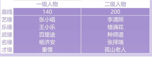 云樱之缘攻略截图3