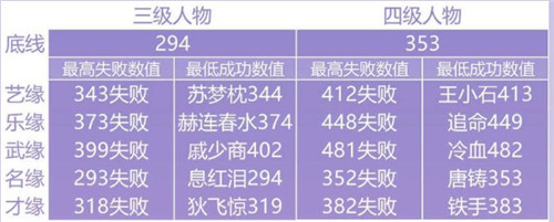 云樱之缘攻略截图4