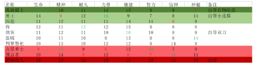 艾尔登法环crack破解版萌新向攻略1