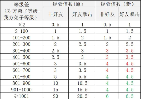 弟子交流研究2