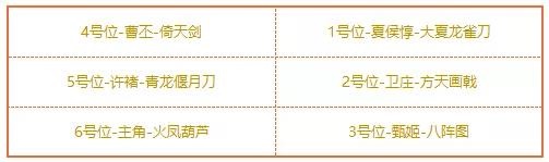 魏国最强阵容截图2