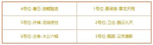 魏国最强阵容截图3
