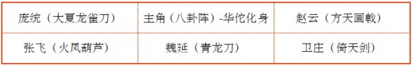 蜀国最强阵容截图