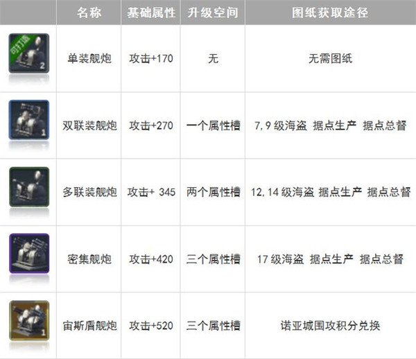 口袋战舰装备工厂介绍6