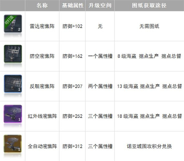 口袋战舰装备工厂介绍7