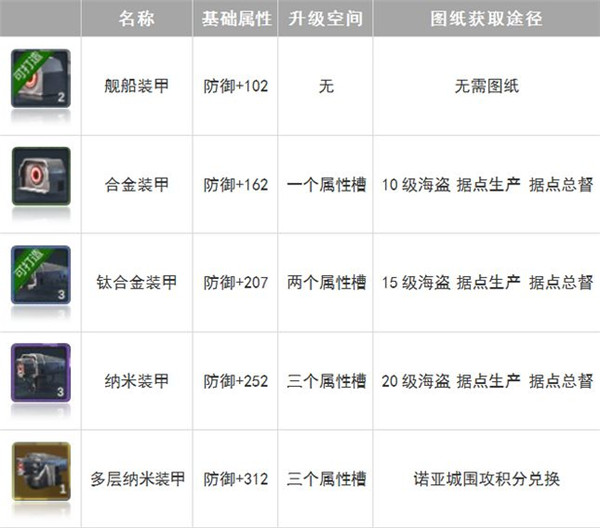 口袋战舰装备工厂介绍8