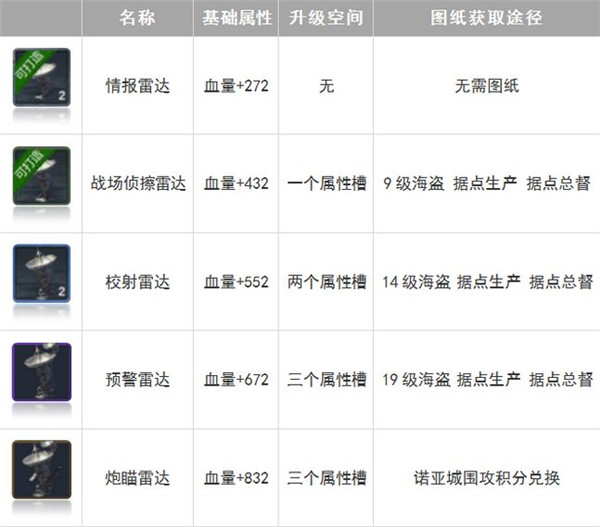 口袋战舰装备工厂介绍9