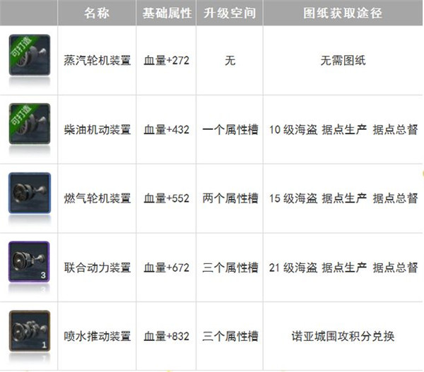 口袋战舰装备工厂介绍10