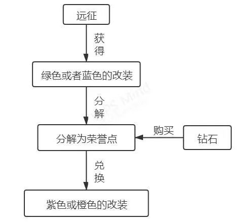 口袋战舰改装玩法攻略1