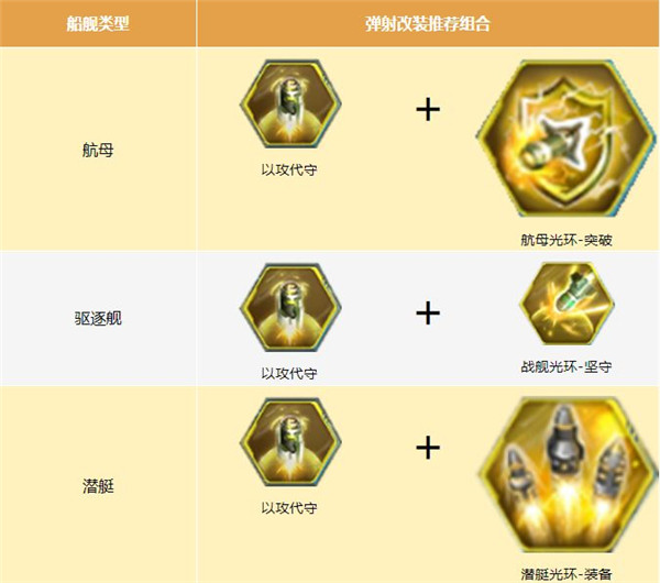 口袋战舰改装玩法攻略2
