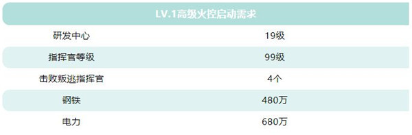 口袋战舰进阶攻略1