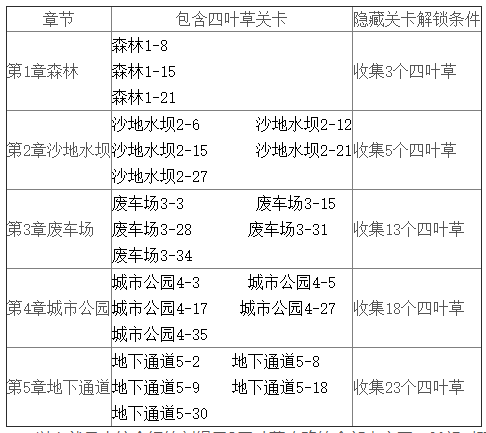 四叶草收集攻略截图
