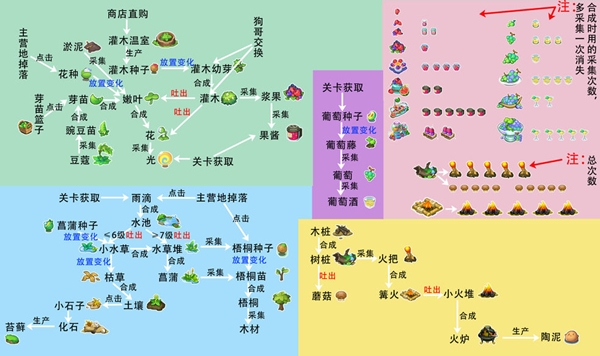 物品图鉴截图