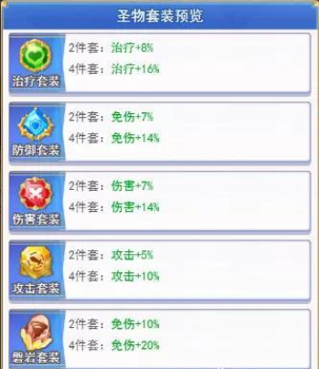 圣物搭配攻略截图1