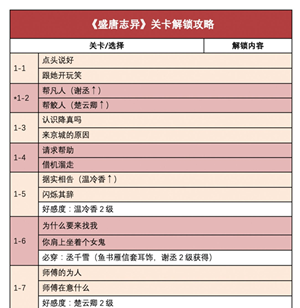 全结局步骤攻略截图1