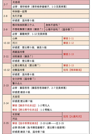 全结局步骤攻略截图4