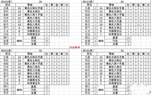 纹章获得攻略截图6
