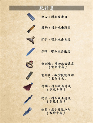 【配件材料】攻略截图2