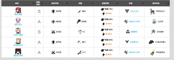 新手攻略截图6