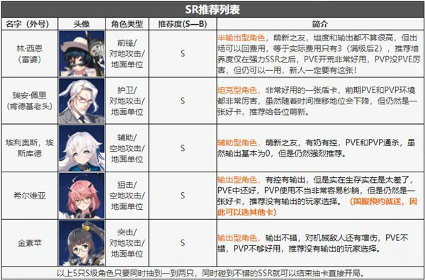 初始十连推荐1
