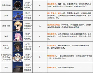 初始十连推荐3