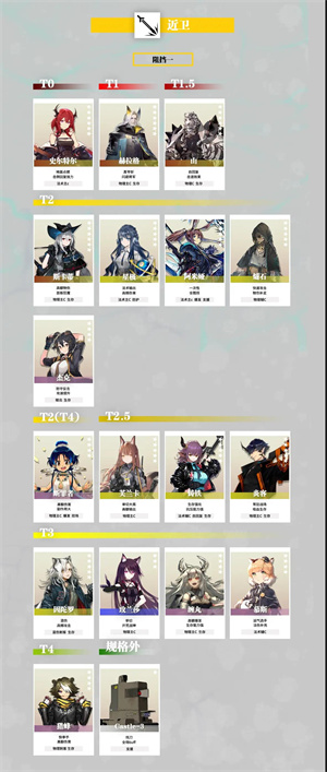 干员强度排行2022截图3