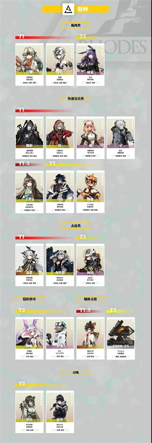 干员强度排行2022截图7
