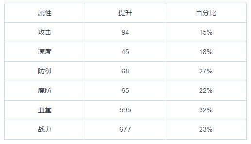 游戏攻略7