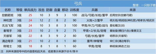 兵种攻略截图3