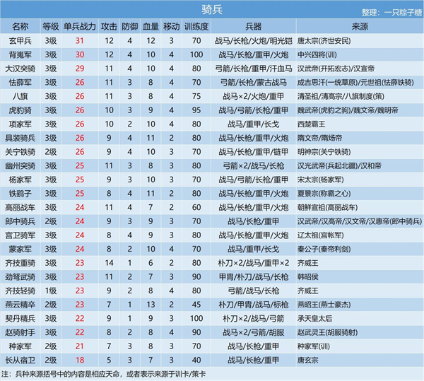 兵种攻略截图4