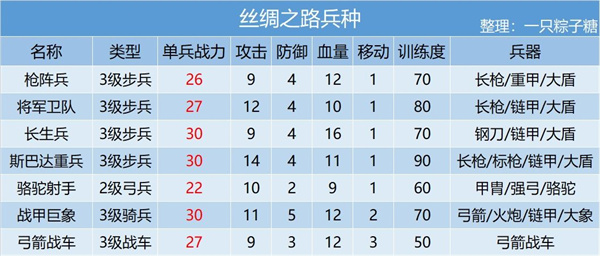 兵种攻略截图6