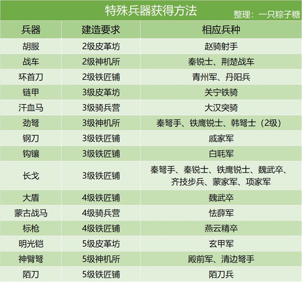 兵种攻略截图8