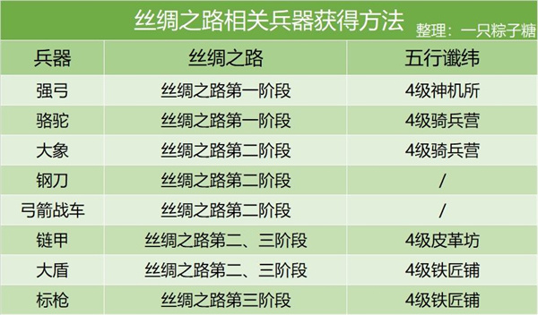 兵种攻略截图9