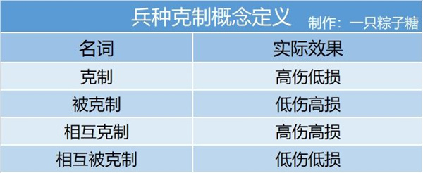 兵种攻略截图10