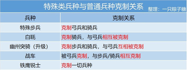 兵种攻略截图11