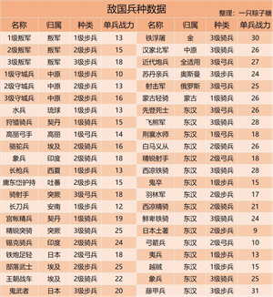 兵种攻略截图12
