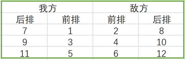新手攻略截图1