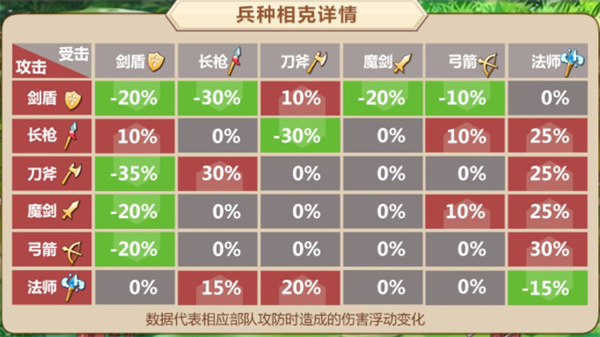 新手攻略截图2