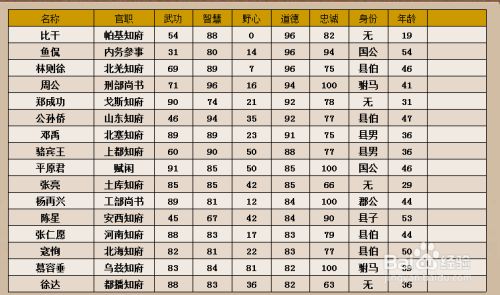 统一天下攻略3
