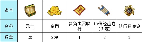 元宝获取攻略