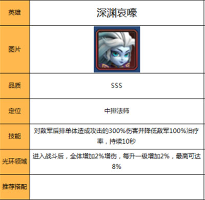 永恒卷轴深渊篇英雄介绍1