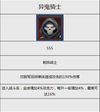 永恒卷轴深渊篇英雄介绍2