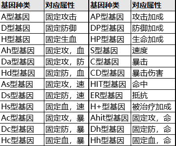 基因玩法截图1