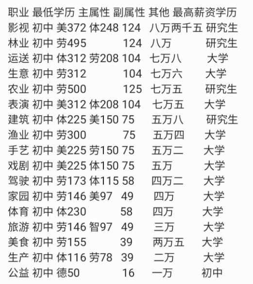 课程选择攻略截图1